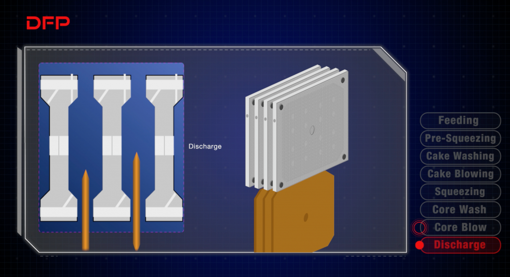 cake discharge in membrane filter press