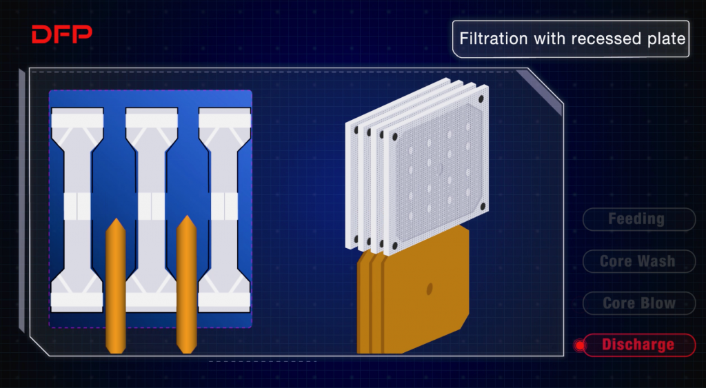 Cake discharge of chamber filter press