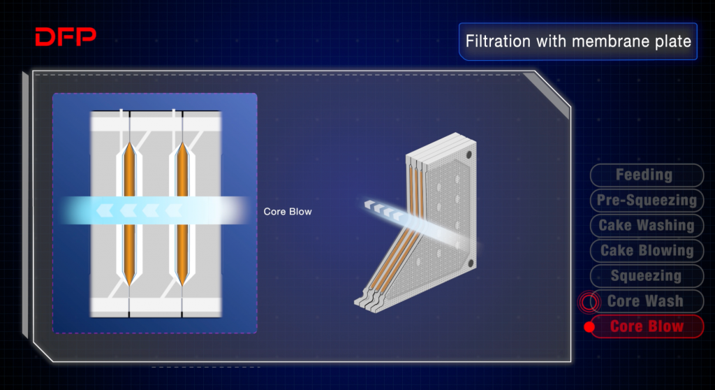 core blow in membrane filter press