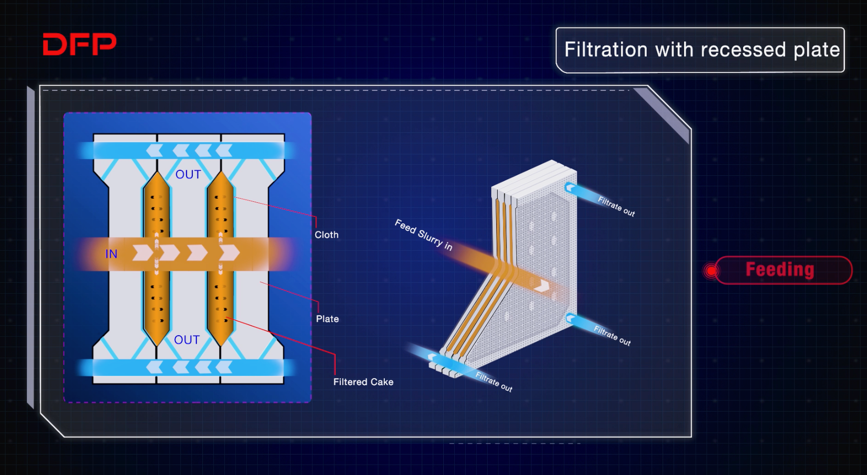 Testing Kits: Filter Press