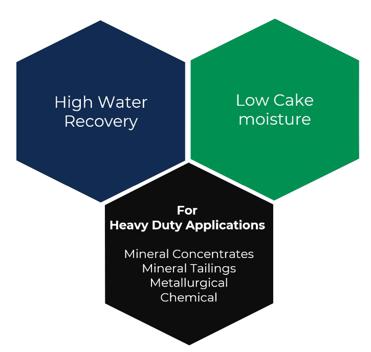 Fast filter press advantages