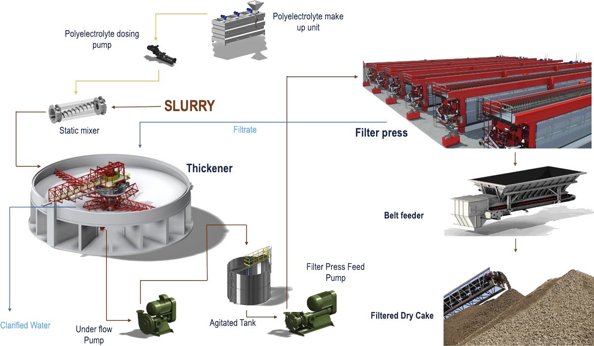 Dewaer-CF-Tech-Specs